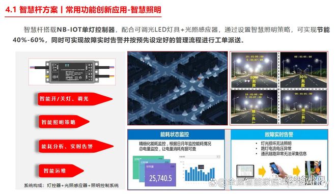 智慧路灯智慧用电解决方案城市照明系统(图2)