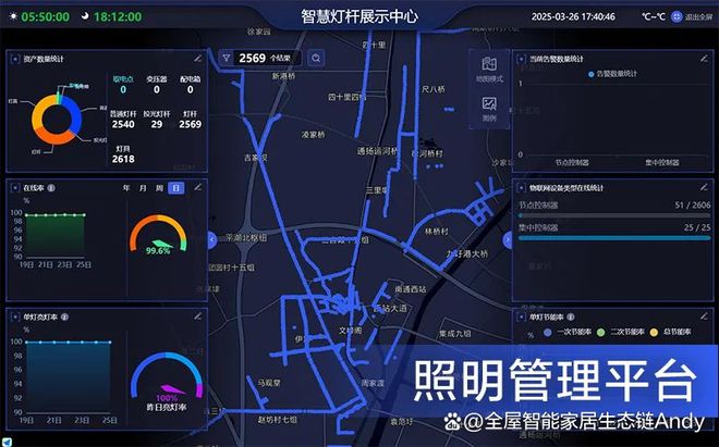 智慧路灯智慧用电解决方案城市照明系统(图6)