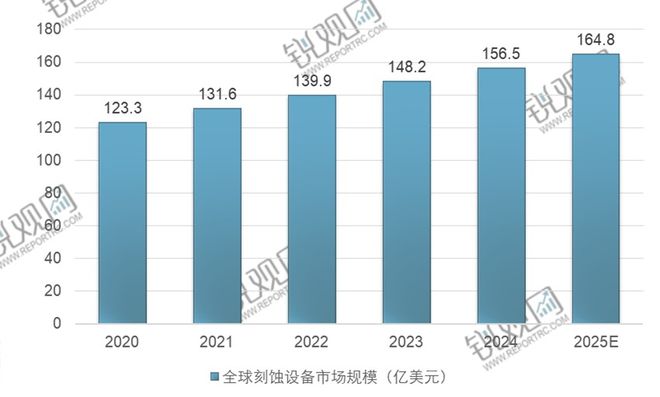 2025-2030年中国半导体设备行业市场需求前景与投资规划分析报告(图1)