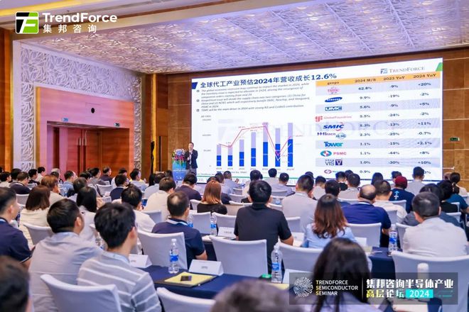 速来围观！TSS2025集邦咨询半导体产业高层论坛6大亮点(图6)