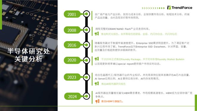 速来围观！TSS2025集邦咨询半导体产业高层论坛6大亮点(图2)