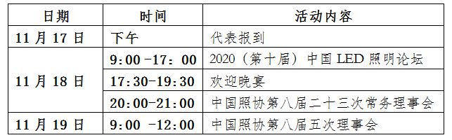 “2020（第十届）中国LED照明论坛”演讲内容抢先看(图1)