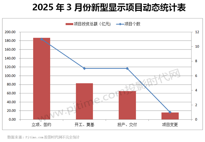 总投资超350亿元创维、惠科、京东方华灿、康佳等26个MLEDOLED新型显示项目3月最新进展(图2)