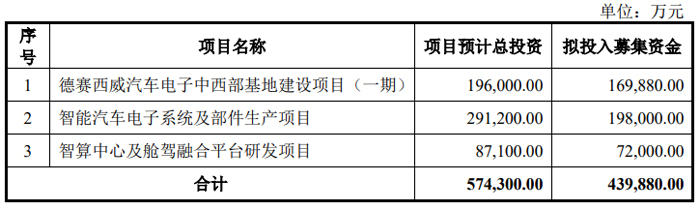 总投资超350亿元创维、惠科、京东方华灿、康佳等26个MLEDOLED新型显示项目3月最新进展(图6)