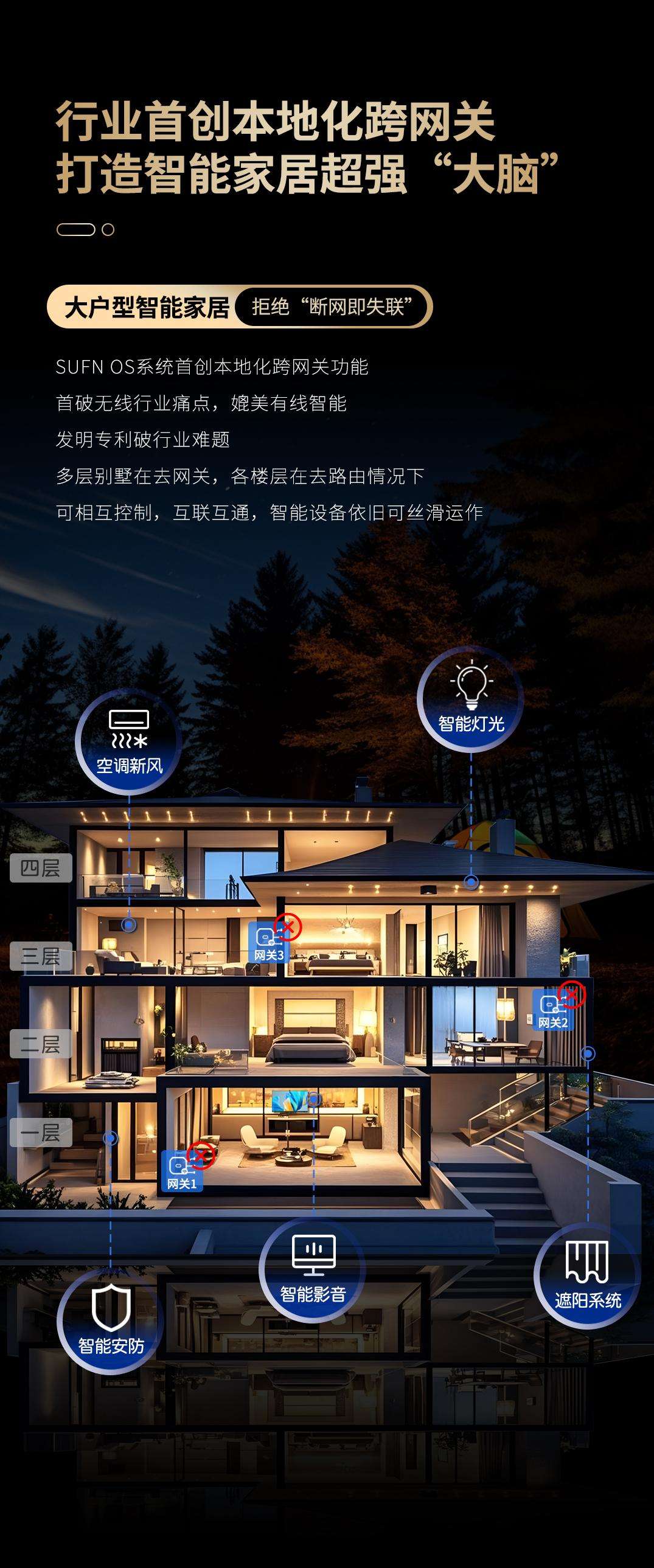 三峰全屋智能家居系统：突破同质化引领行业新高度(图4)