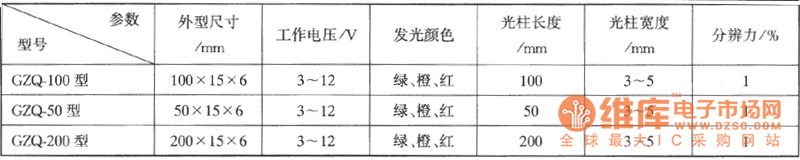 LED光柱显示器的基本结构电路图(图1)
