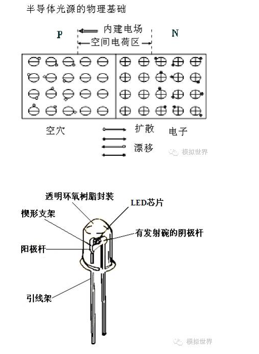 【涨知识】LED显示屏基本结构及原理(图1)