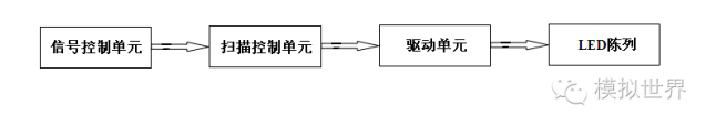 【涨知识】LED显示屏基本结构及原理(图7)