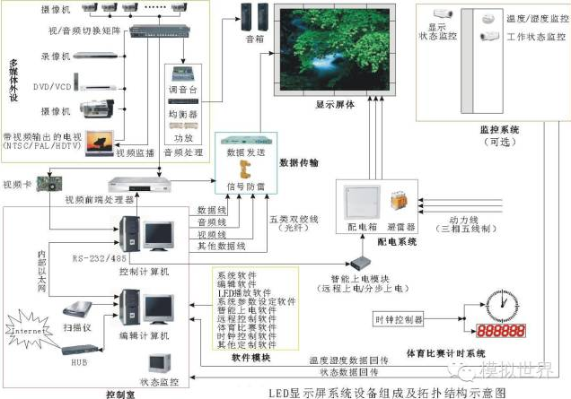 【涨知识】LED显示屏基本结构及原理(图8)
