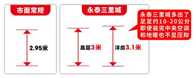 ！最新热点浦东永泰三里城售楼处发布：样板出圈刷屏(图15)