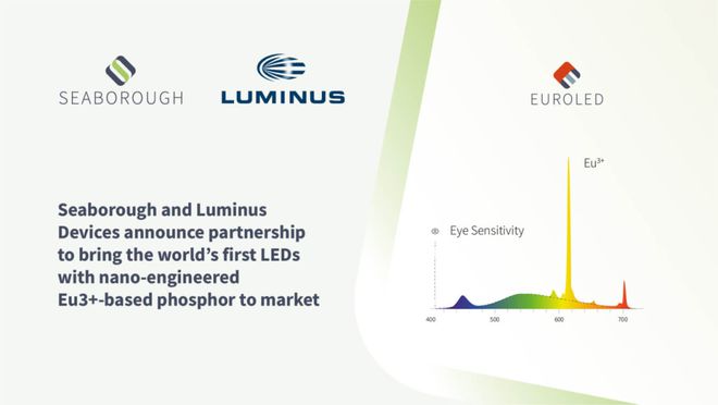 Luminus与纳米技术企业合作推广首款纳米Eu3+基荧光粉LED产品(图1)