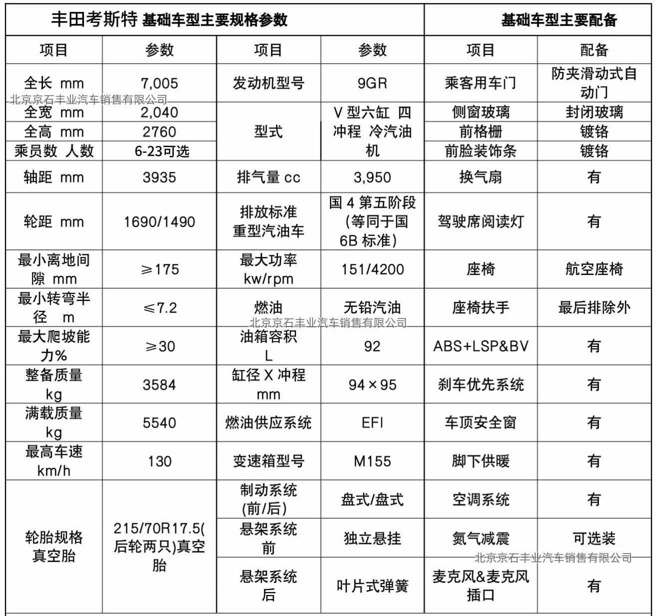 丰田考斯特15座烟台落地多少钱(图8)