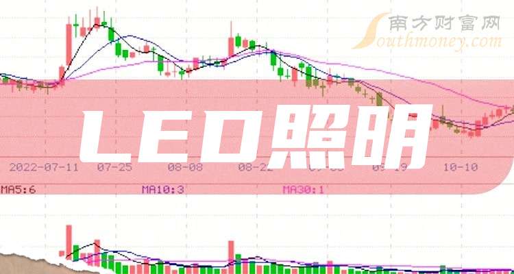 【干货】2025年LED照明概念龙头股在这里！（4月30日）(图1)
