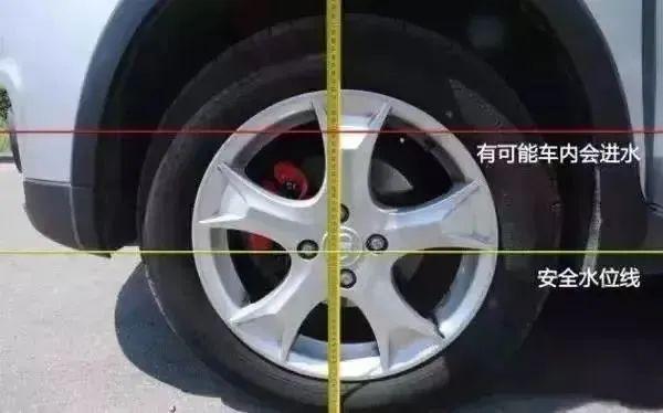 雨季来了！一文了解雨天安全行车常识(图2)