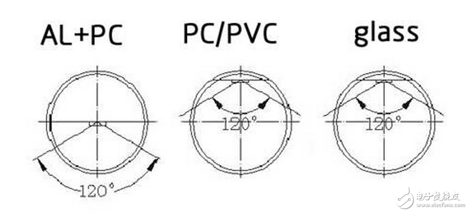 LED发光和角度有什么联系？PT4115LED电路设计原理(图1)