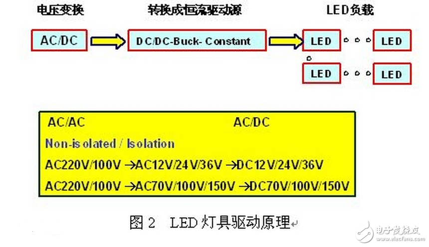 LED发光和角度有什么联系？PT4115LED电路设计原理(图5)