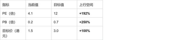 伟志控股中报：车载背光龙头业绩超预期央企战投助力技术突围(图4)