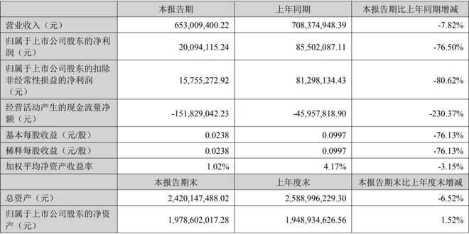 公牛康佳北方华创等12家LED相关企业公布上半年业绩(图7)