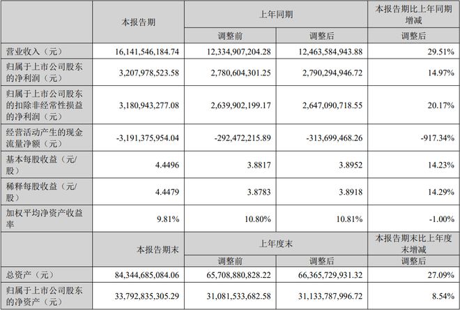 公牛康佳北方华创等12家LED相关企业公布上半年业绩(图4)