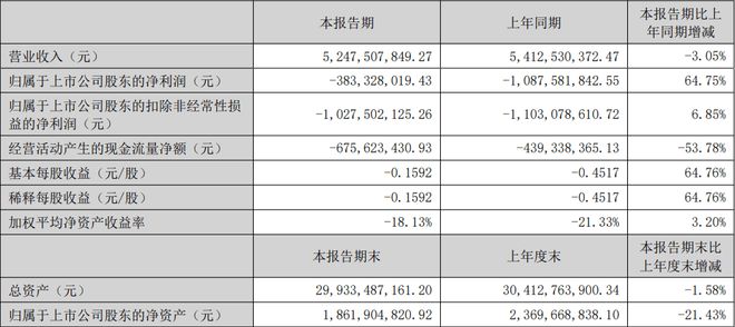 公牛康佳北方华创等12家LED相关企业公布上半年业绩(图3)