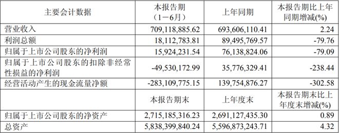 公牛康佳北方华创等12家LED相关企业公布上半年业绩(图6)