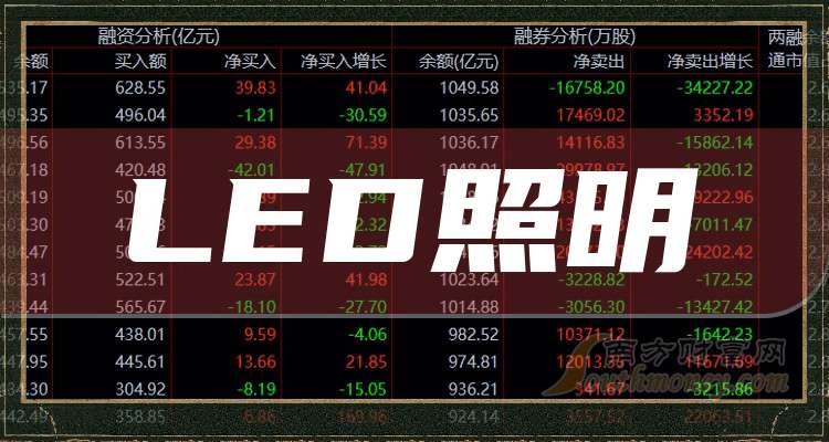 带你了解二大LED照明概念龙头股企业（202593）(图1)