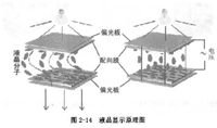 led显示屏_3(图2)