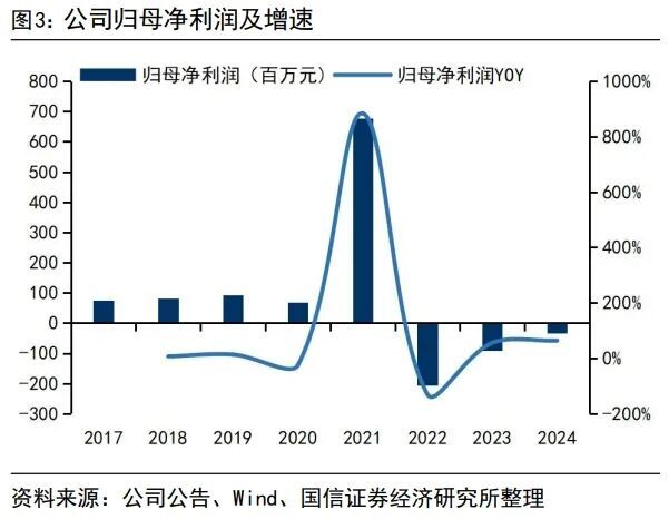 32亿！这家国产模拟芯片公司想要豪购同行(图6)