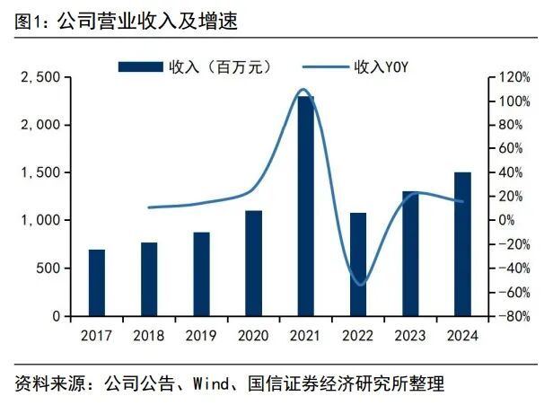 32亿！这家国产模拟芯片公司想要豪购同行(图1)
