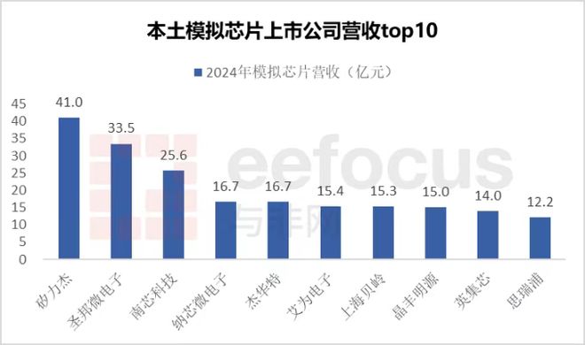 32亿！这家国产模拟芯片公司想要豪购同行(图3)