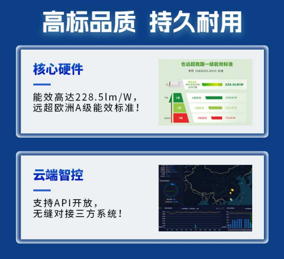 智能流明·智慧照明解决方案解码千亿市场下的破局之道(图4)