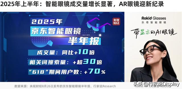 独家：国内首条8吋MicroLED全制程产线背后(图1)