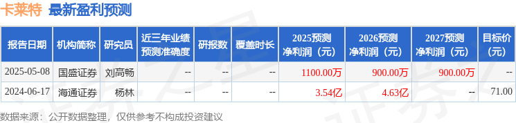 太平洋：给予卡莱特买入评级(图1)