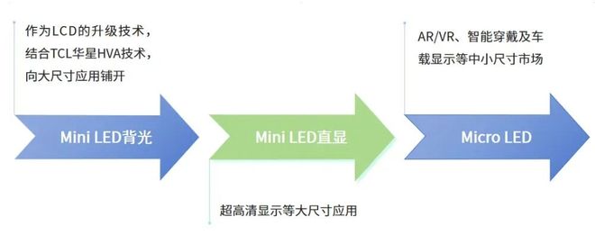 面板大厂抢滩COB搅动LED显示屏市场战局(图2)