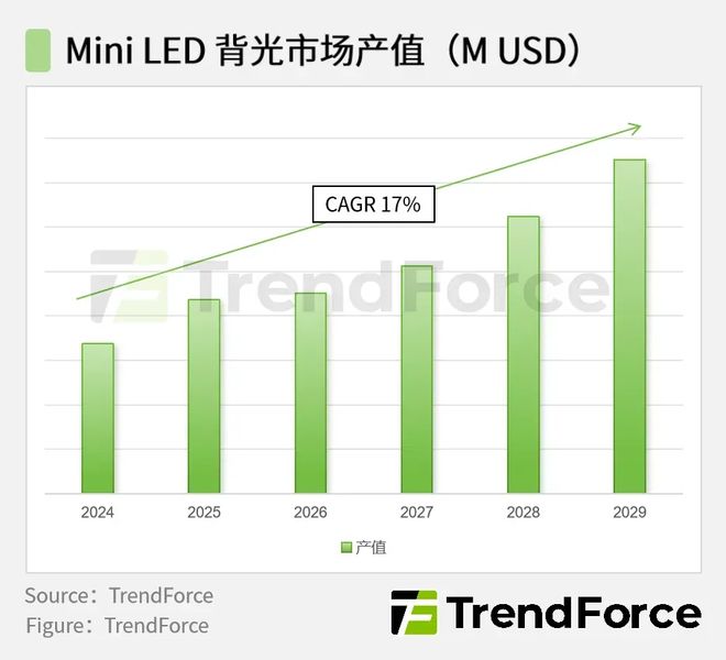 面板大厂抢滩COB搅动LED显示屏市场战局(图7)