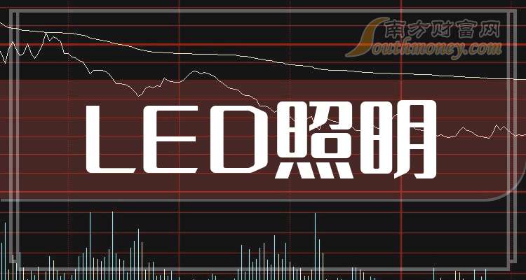 2025年LED照明龙头梳理(图1)