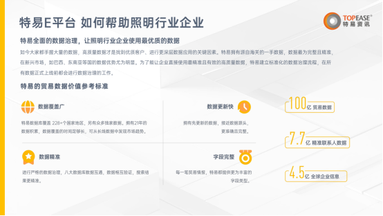 照明行业开发海外市场客户有哪些实用平台推荐？(图4)