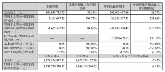 豪尔赛、得邦照明等11家发布2025三季度报(图2)