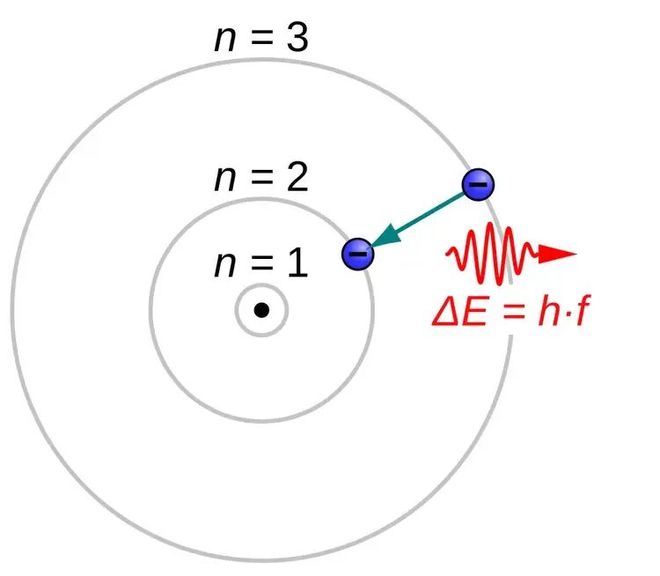 强得可怕！日本科学家发明蓝光LED获诺奖彻底改变人类生活(图4)