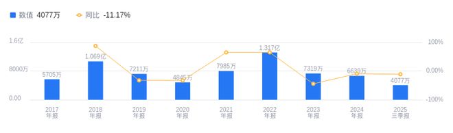 恒太照明的前世今生：2025年Q3营收432亿排行业第11(图2)