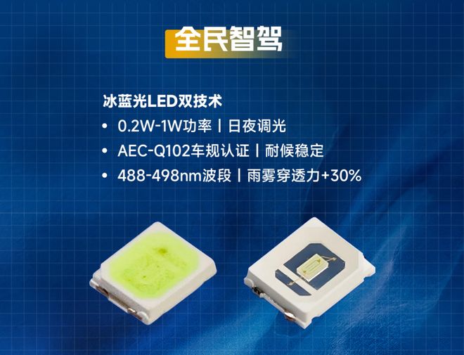 国星光电车用LED：赋能解锁车外交互新体验(图3)