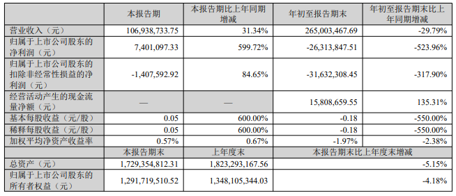 破发连亏股豪尔赛犯单位行贿罪被罚2019上市募889亿(图1)