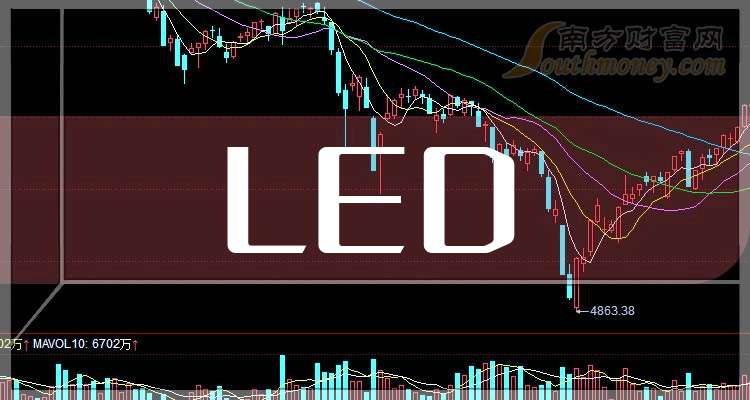 盘点！2025年LED概念股龙头名单合集！（11月7日）(图1)
