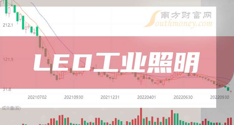 2025年LED工业照明龙头梳理(图1)
