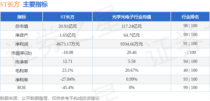 股票行情快报：ST长方（300301）11月12日主力资金净买入63415万元(图2)