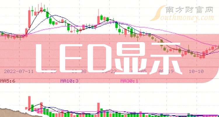 这只LED显示龙头上市公司请收藏好（20251126）(图1)
