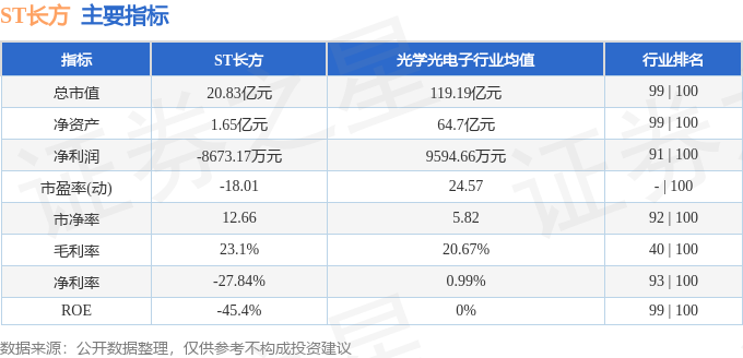 股票行情快报：ST长方（300301）12月1日主力资金净买入13720万元(图2)