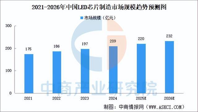 2025年中国智能照明产业链图谱及投资布局分析（附产业链全景图）(图6)