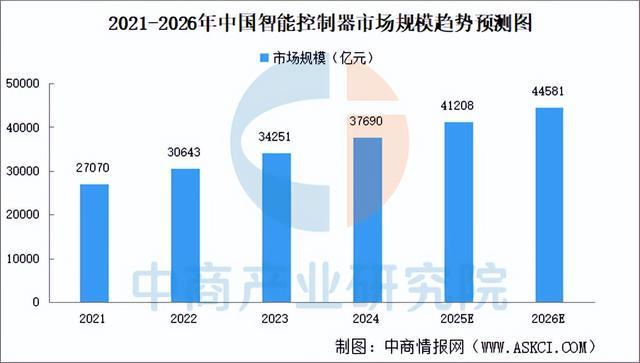 2025年中国智能照明产业链图谱及投资布局分析（附产业链全景图）(图10)