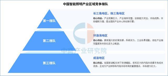 2025年中国智能照明产业链图谱及投资布局分析（附产业链全景图）(图15)